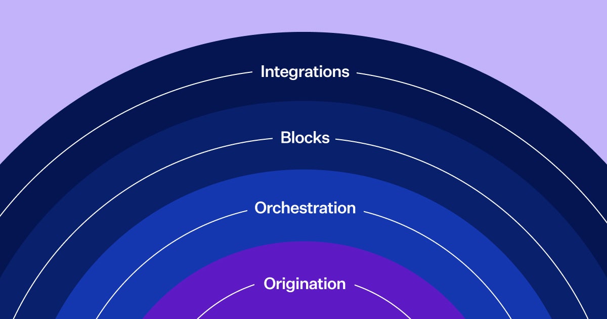 Purple rectangular card featuring semi-circle of blue and purple lines that read Integrations Blocks Origination Orchestration