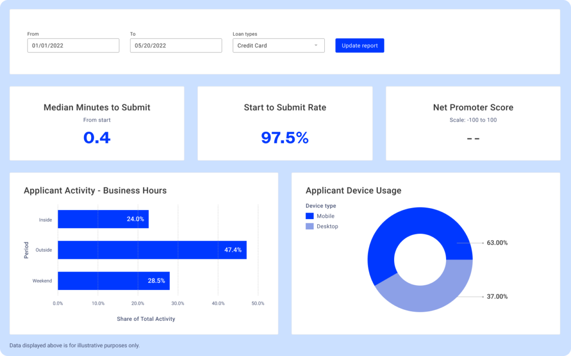 Desktop view of reporting dashboard